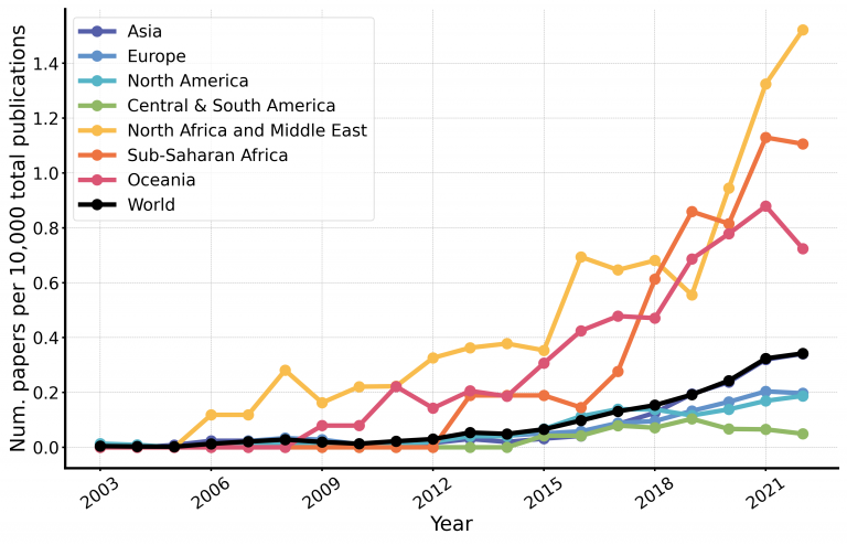 New review paper on AI for droughts